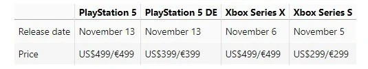 PS5, PS5 DE, Xbox Series X/S rumored prices