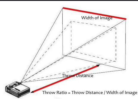 Projector Lumens Guide: How many lumens is good for projectors?