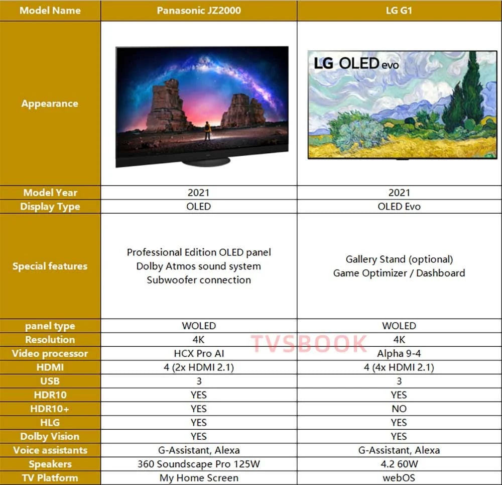 LG G1 vs. Panasonic JZ2000 TV