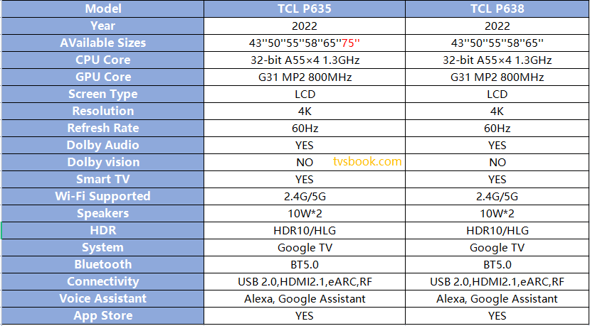 TCL P635 vs TCL P638 specs