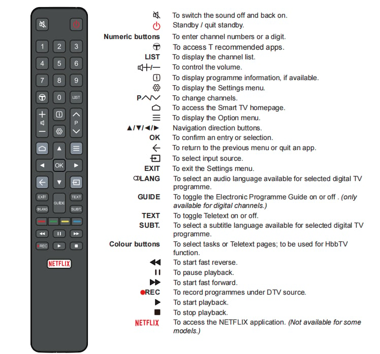 Remote Control Functions