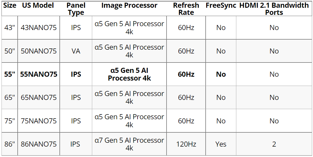 LG NANO75 Sizes Is There Any Difference TVsBook