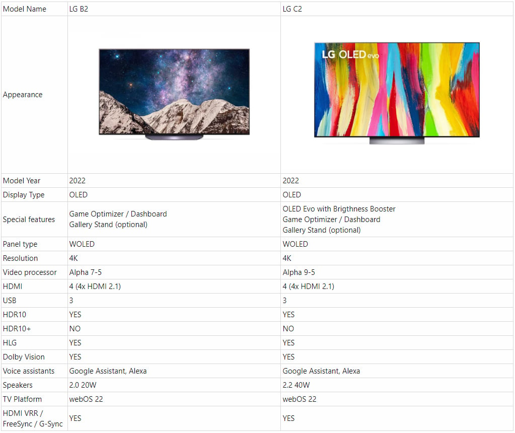 lg b2 vs c2