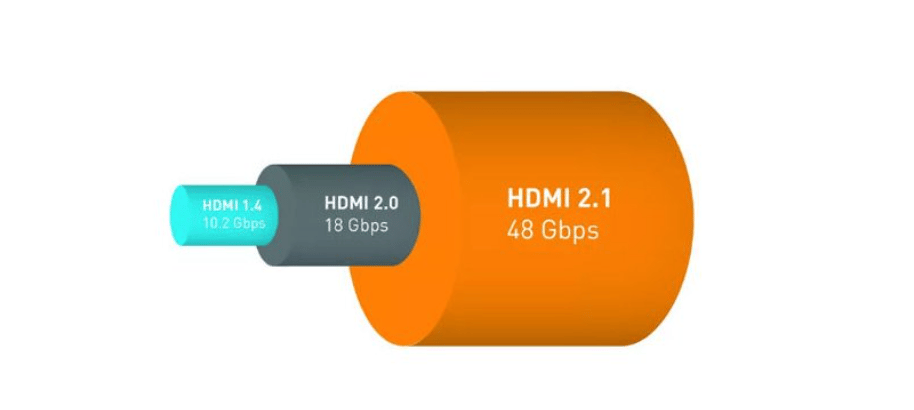 What is the maximum frequency supported by HDMI 2.1?