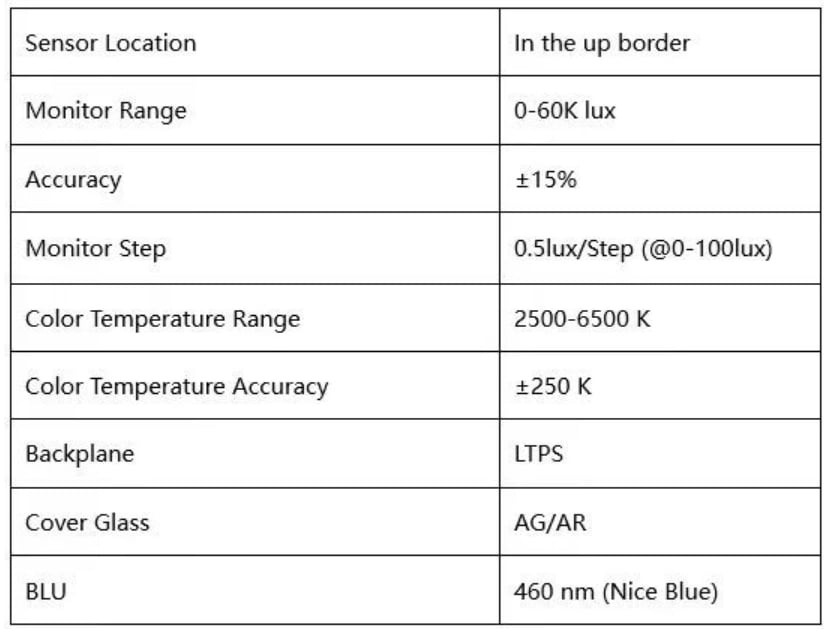 What is the TCL Eye Protection Solution?