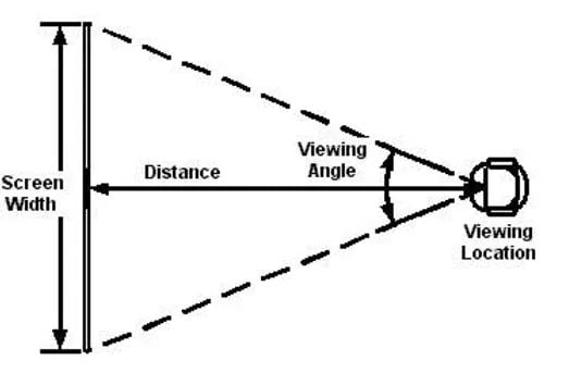 TV Viewing Distance