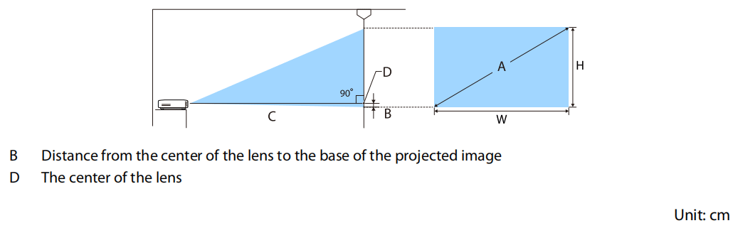 How to adjust the size of BenQ EHTW5350 projector?