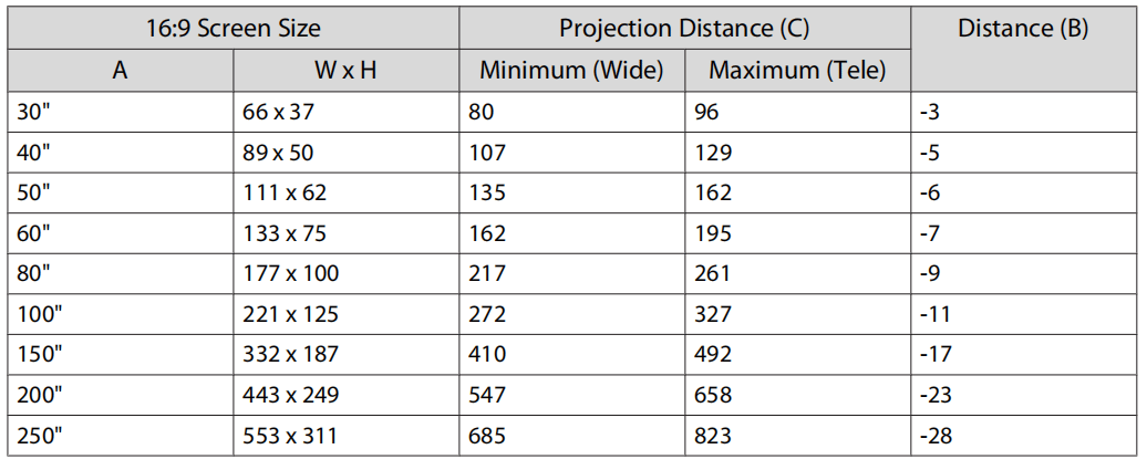 BenQ EHTW5350 projector SCREEN SIZE TABLE