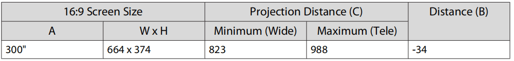 300 INCH SCREEN SIZE TABLE