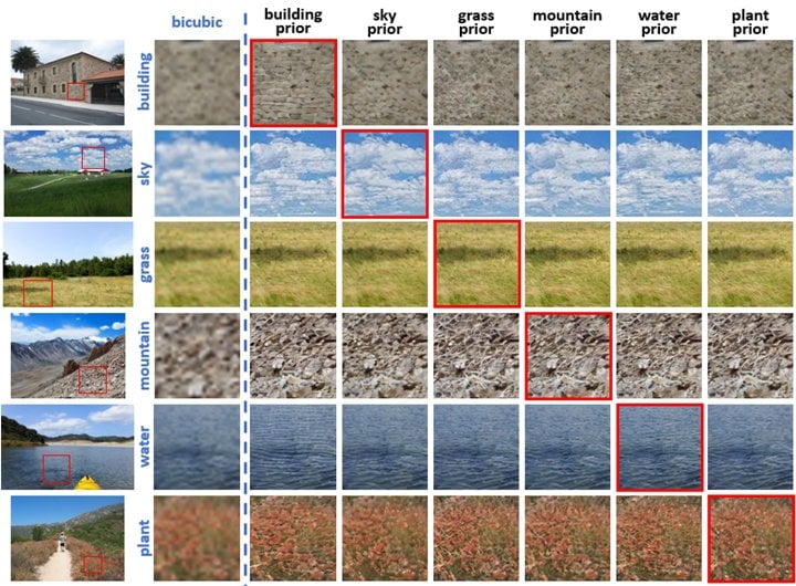 What are the scene applications of super-resolution?