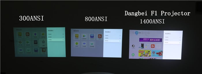 Measured comparison From 300ANSI lumens to1400ANSI lumens Projectors