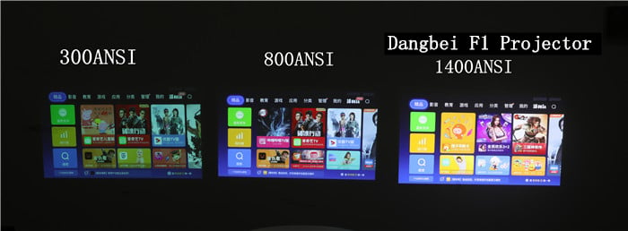 Measured comparison From 300ANSI lumens to1400ANSI lumens Projectors