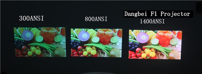 Measured comparison From 300ANSI lumens to1400ANSI lumens Projectors