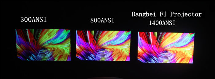 Measured comparison From 300ANSI lumens to1400ANSI lumens Projectors