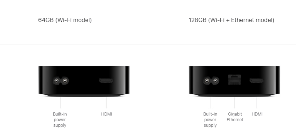 2022 Apple TV 4K ports.png