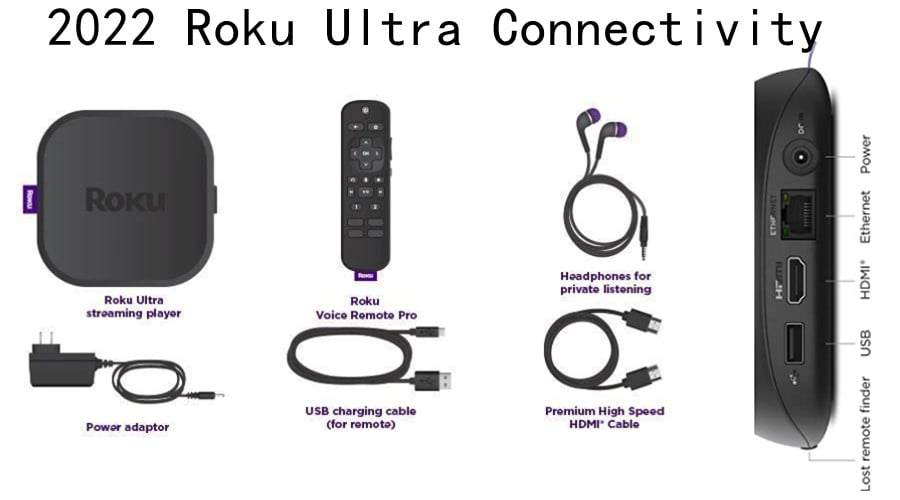 2022 Roku Ultra connectivity.jpg