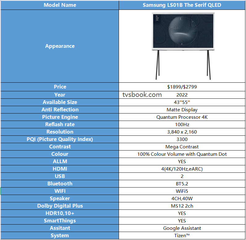 2022 Samsung The Serif Specification.png