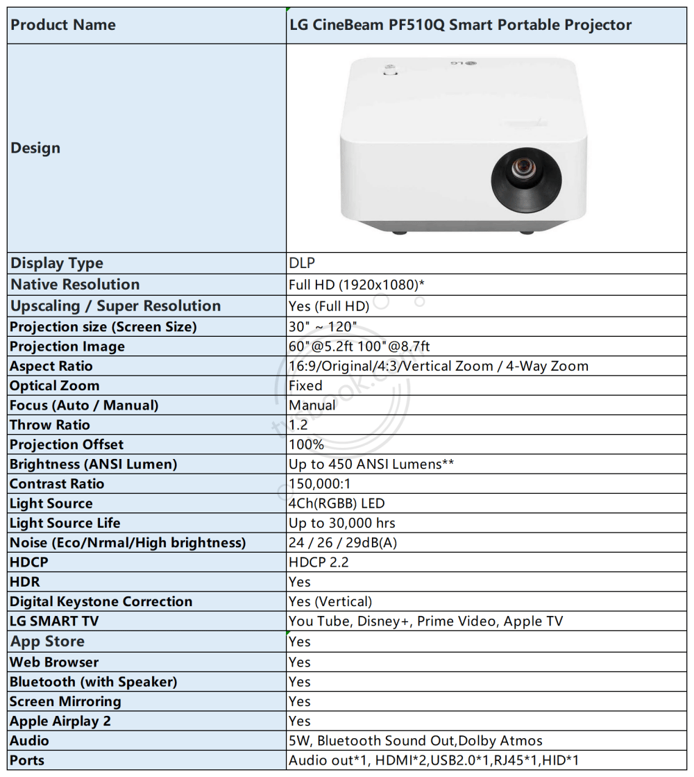 2023 LG CineBeam PF510Q Portable Projector Review.png