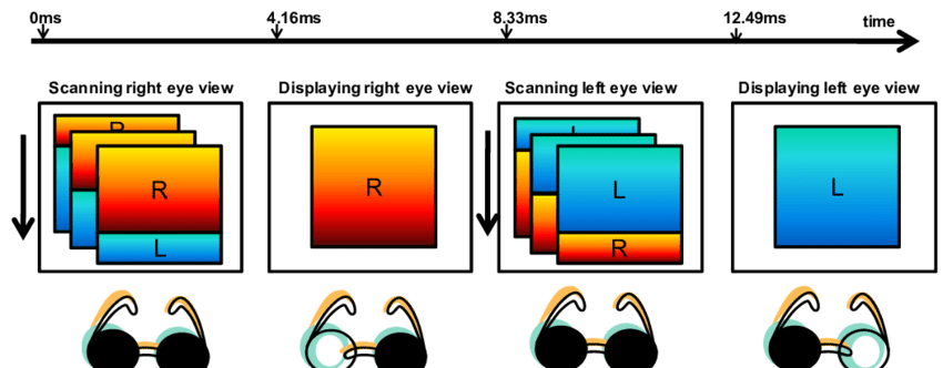 Active Shutter 3D system.png