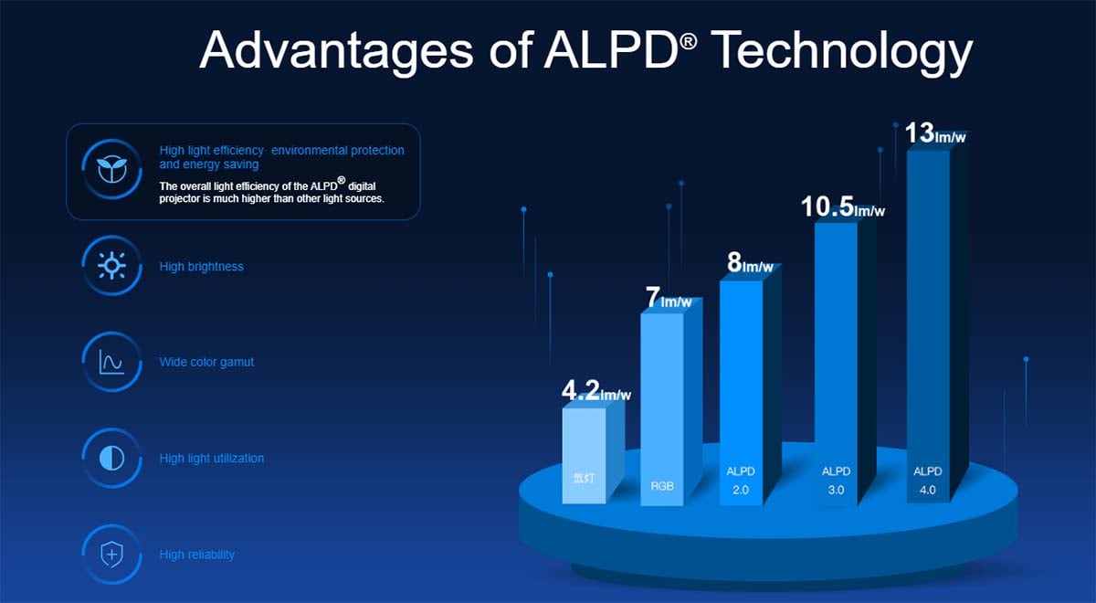 advantages of ALPD technology.jpg