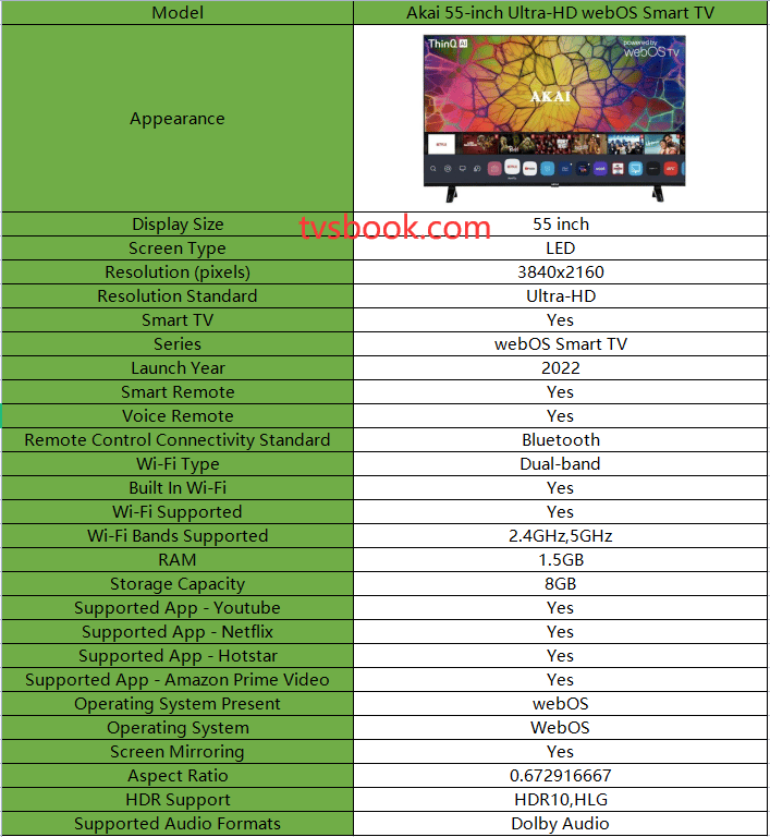 Akai TV specs.png