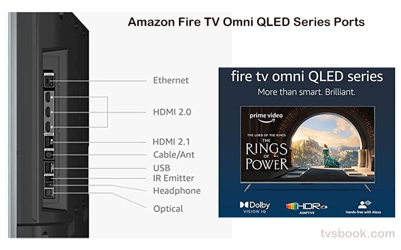 Amazon Fire TV Omni QLED Series ports.jpg