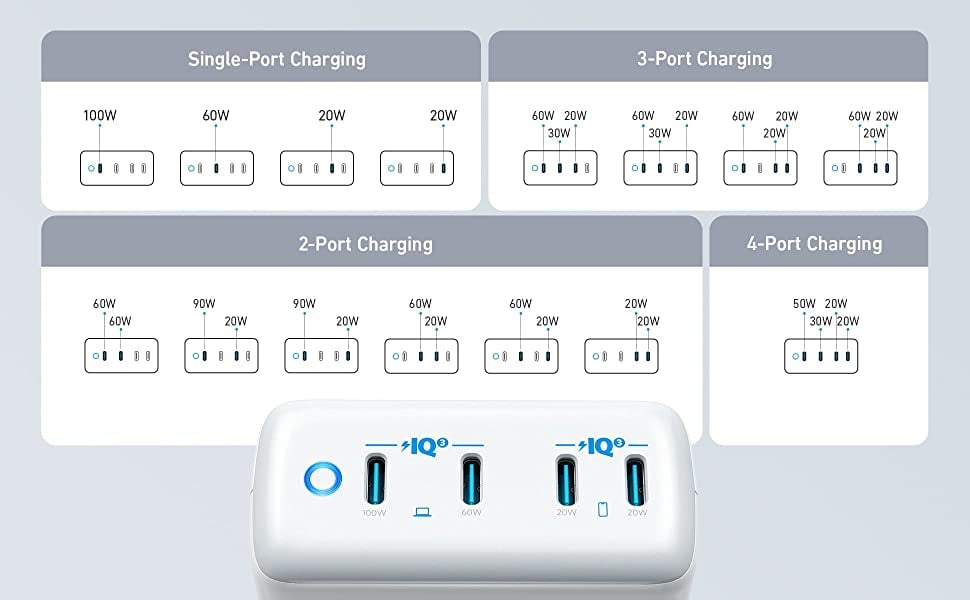 Anker PowerPort III Quad Charger..png