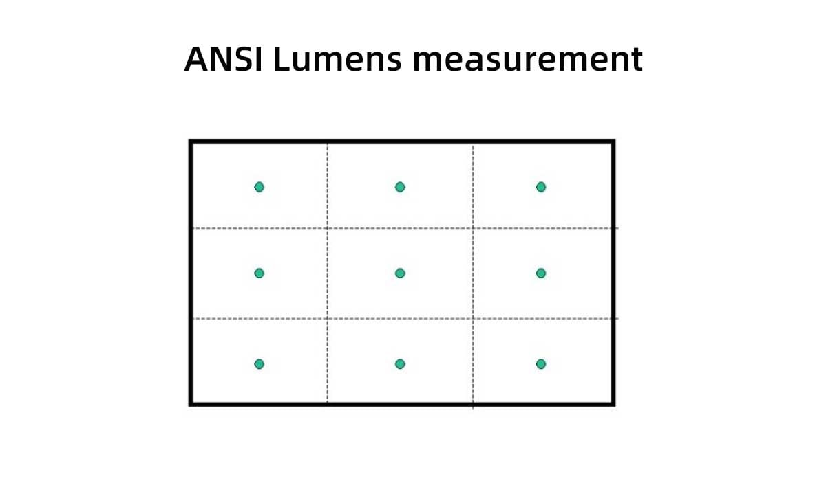 ANSI Lumens measurement.jpg