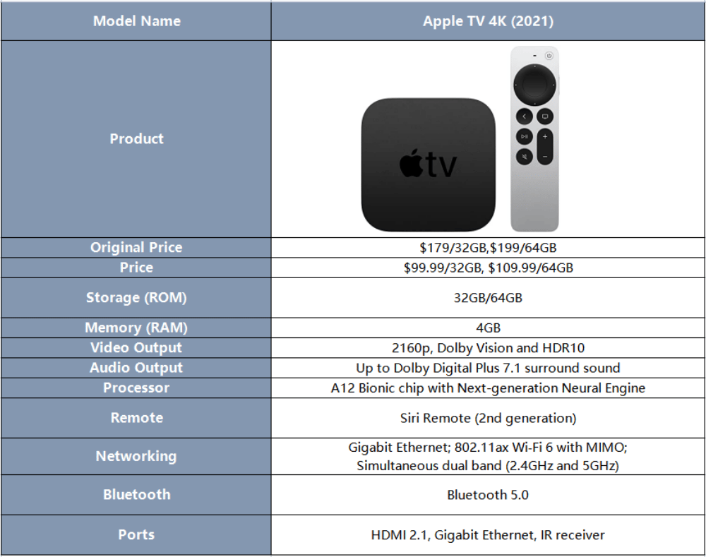 Apple TV 4K Black Friday Deal.png