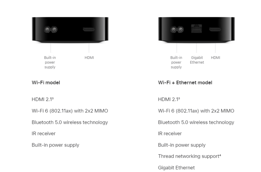 Apple TV 4K Connectivity.png