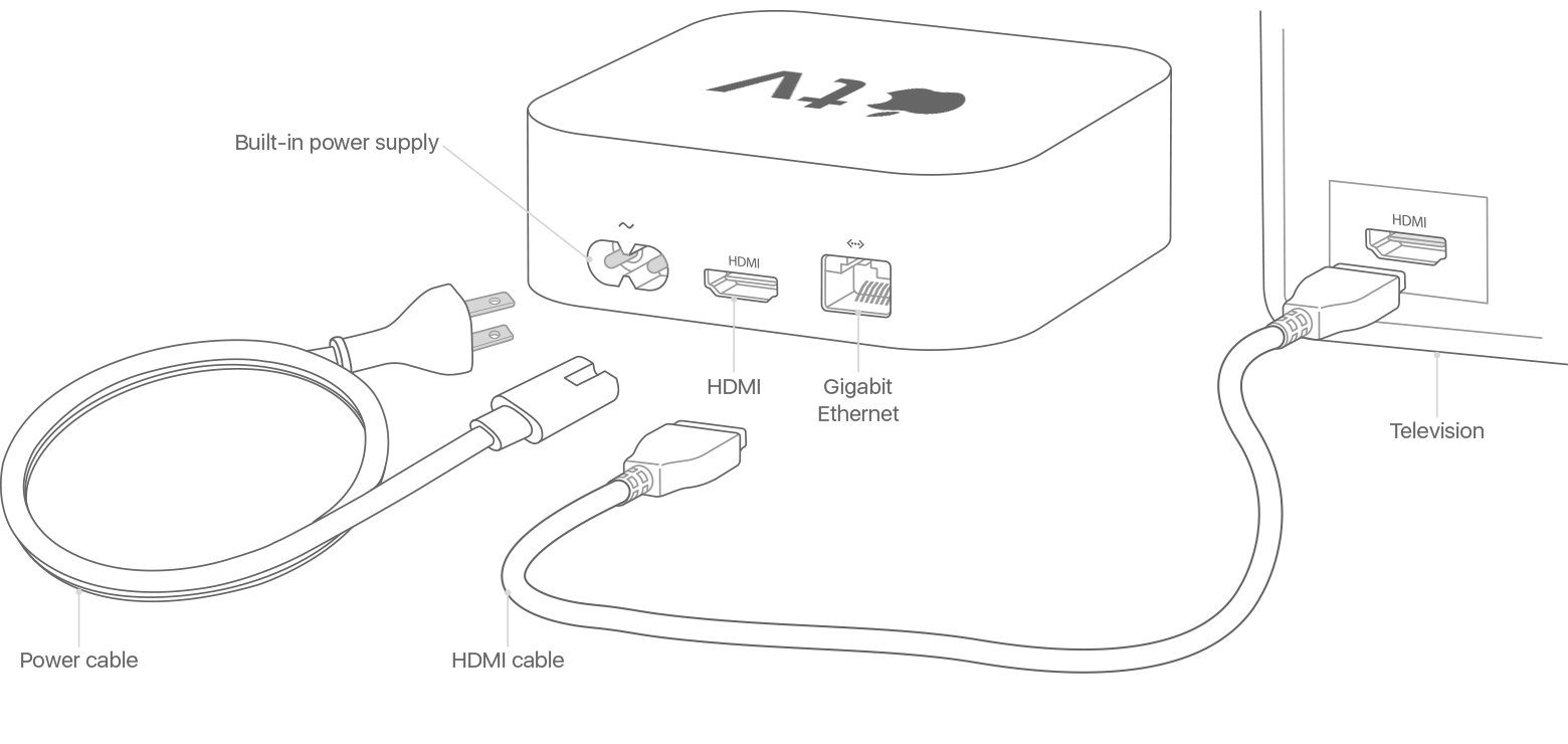 apple-tv-4k-setup-tech-spec-diagram.png