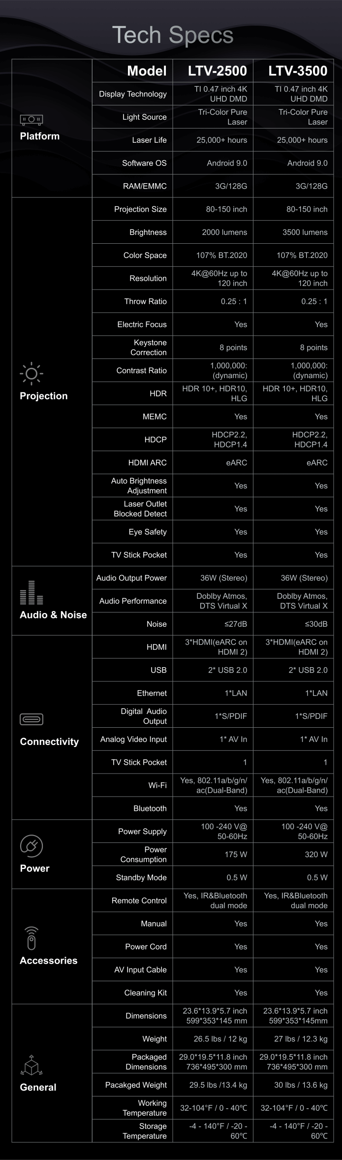 AWOL LTV-3500 and LTV-2500 specs.png
