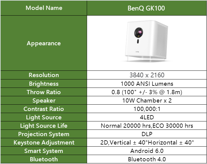 BenQ GK100 SPECIFICATION.png