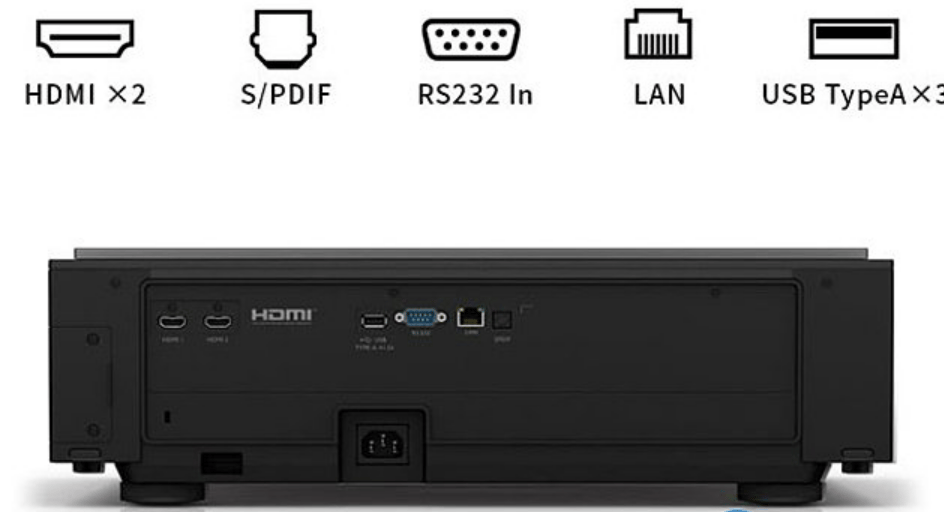 BenQ i930L Laser TV review ports.png