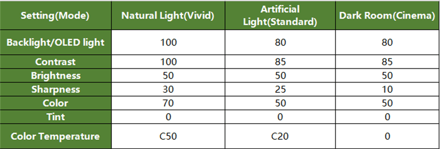 best picture settings for lg c1 tv.png