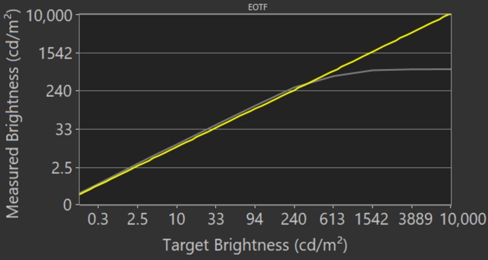 Brightness and peak brightness.jpg