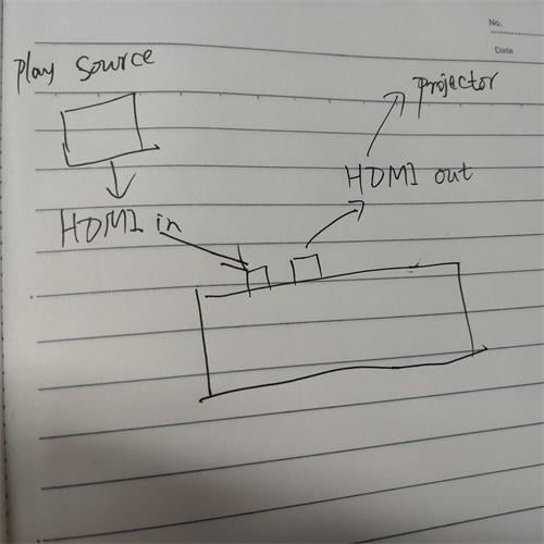 Can the home theater audio cable be connected like this Connection scheme sharing
