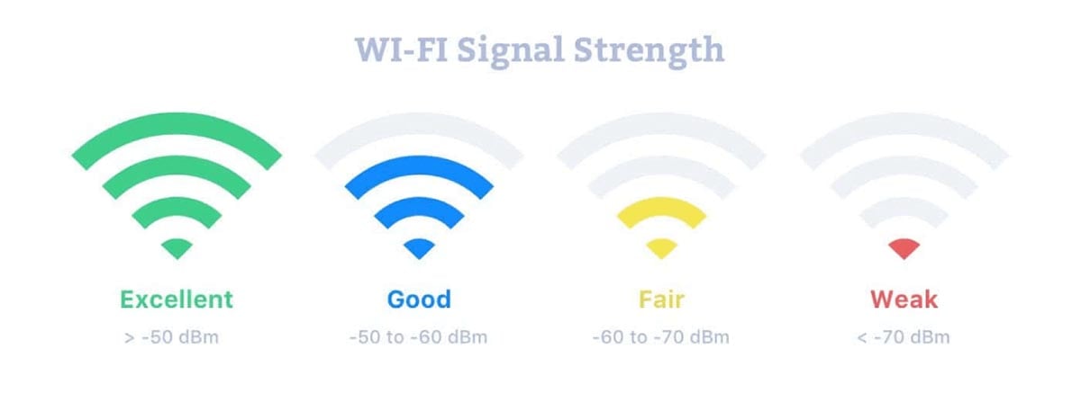 Check the Wi-Fi signal strength.jpg