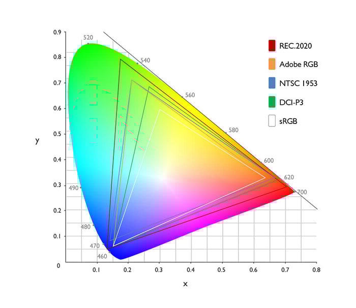 Color gamut.jpg