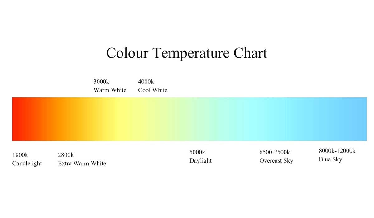 color temperature.jpg