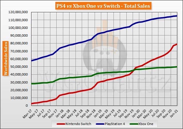 Comparison of Hardware Sales in the Gaming Market in 2021.jpg
