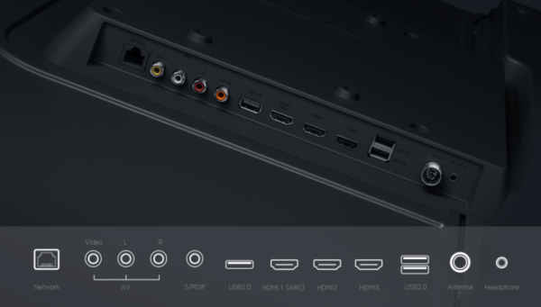 Connect mi tv ports to set top box.png