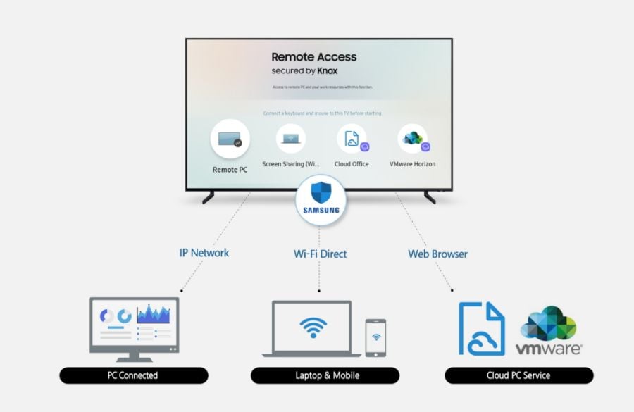 connect Samsung TV with other devices.jpg