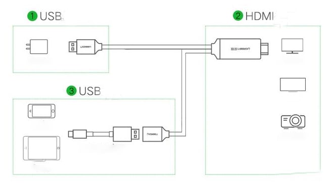 connect tv to moble phone.png