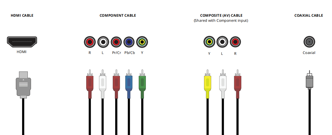 CONNECTING A DEVICE - AUDIO & VIDEO CABLE TYPES.png