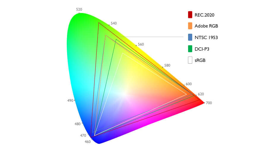 DCI-P3 wide color gamut.jpg