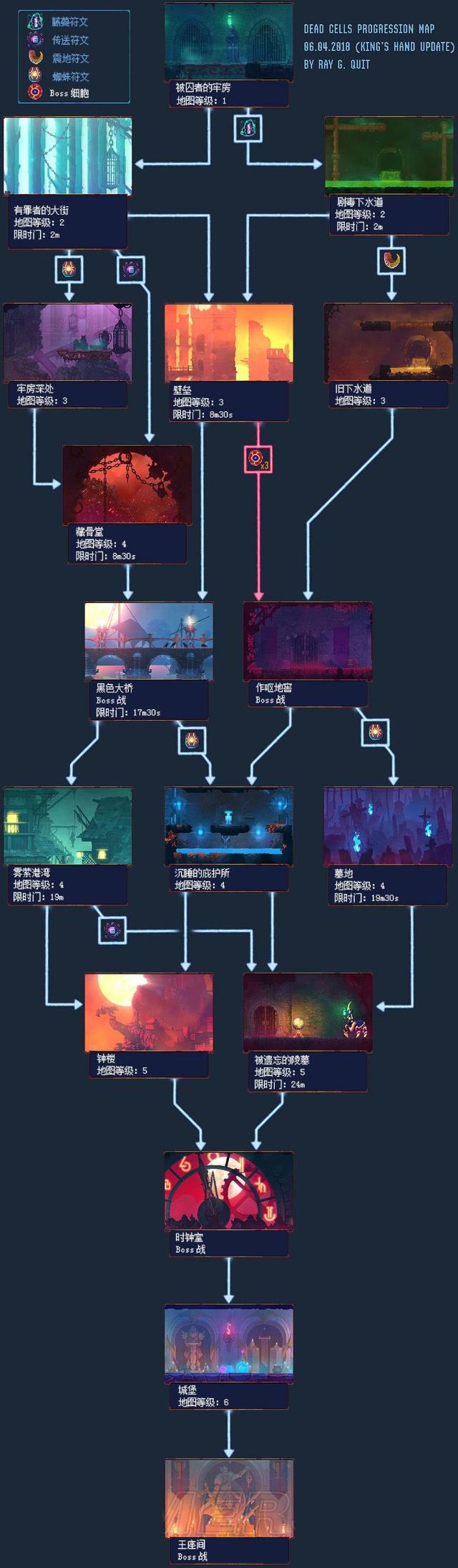 Is there any simple guide for new players of Dead Cells? 