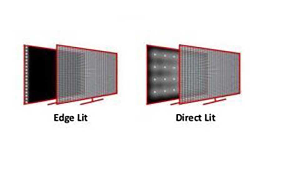 DLED vs. LED.jpg