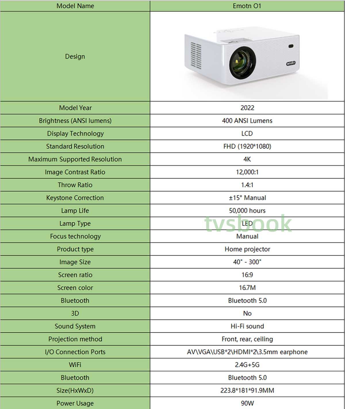 emotn o1 projector specs.jpg