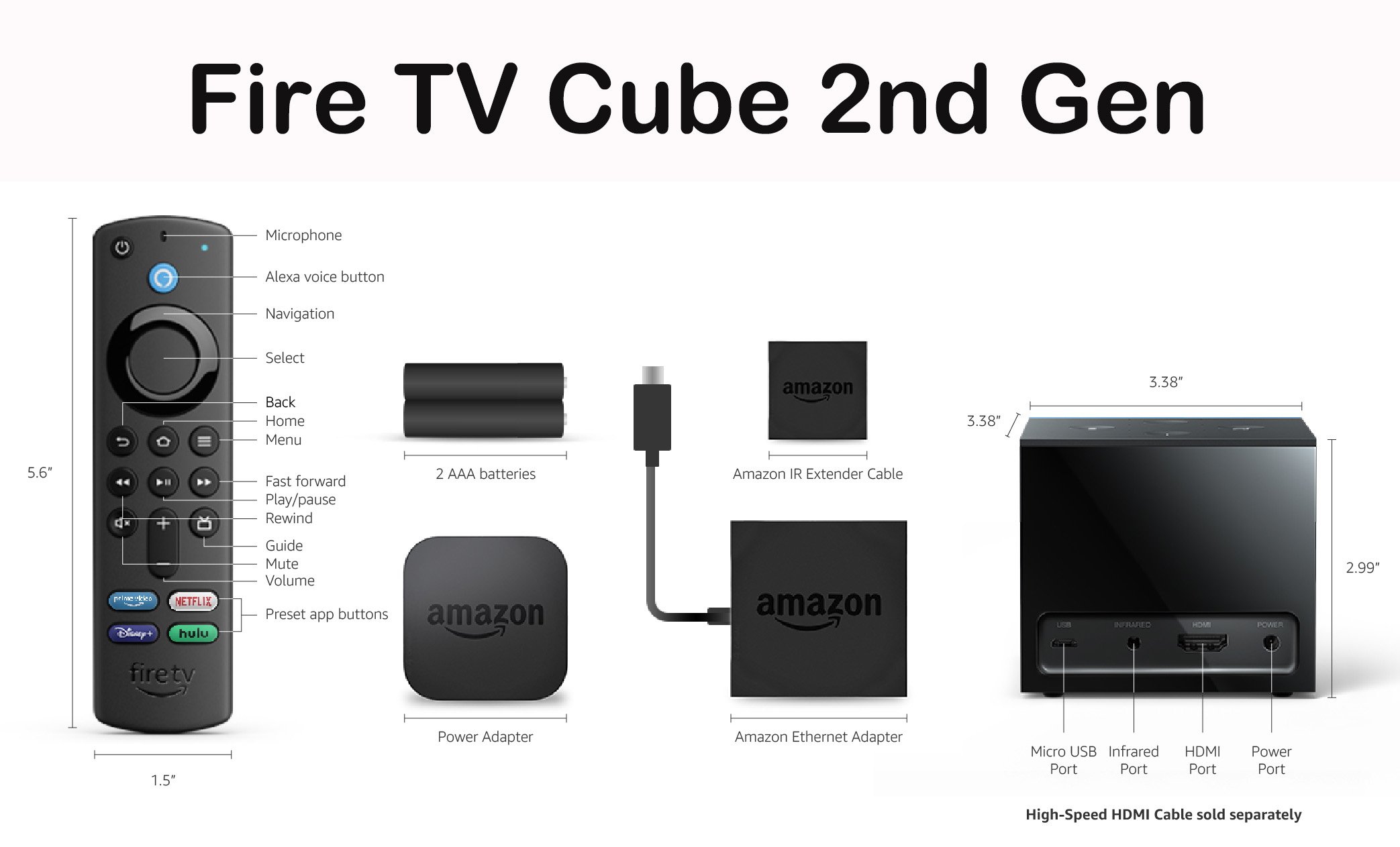 Fire TV Cube 2nd gen connectivity.jpg